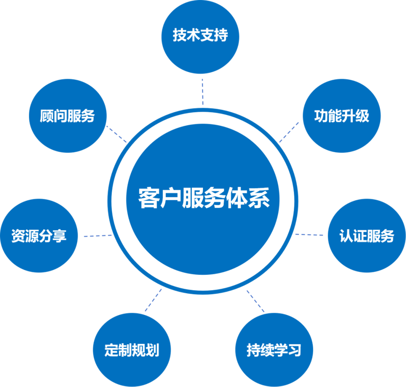 塑料改性料：如何选购合适的产品