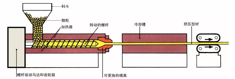工程塑料定制：未来的工业材料风向标
