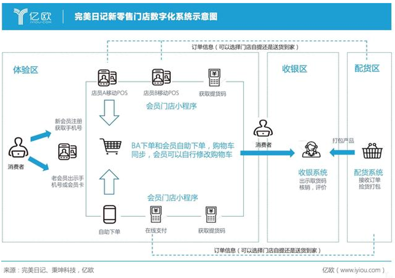 塑料改性料：行业新趋势