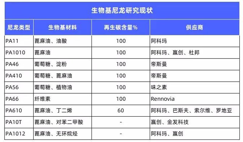 工程塑料定制行业的最新动态