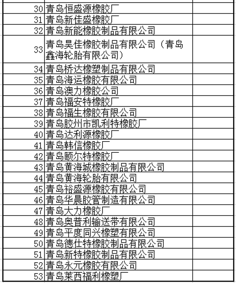 密封力量：橡胶密封件在工业中的重要作用